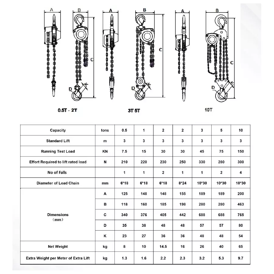 SWIFT Troy Chain Pulley Block 2000 Kg (2 Ton) Lifting Capacity 2 No. of Fall 3 m Lifting Height