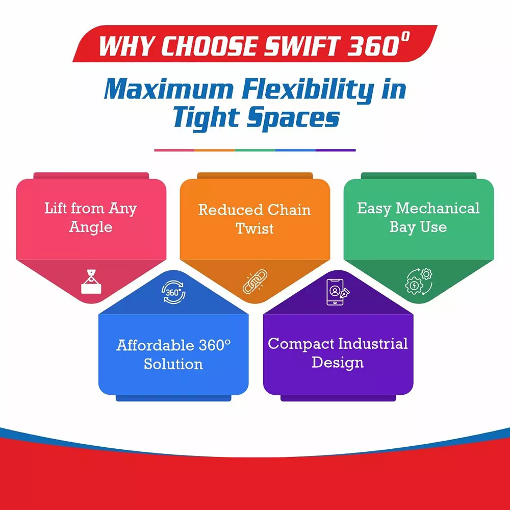 swift-360-chain-pulley-block-5000-kg-5-ton-lifting-capacity-2-no-of-fall-3-m-lifting-height
