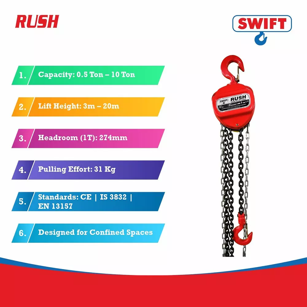 swift-rush-chain-pulley-block-1000-kg-1-ton-lifting-capacity-1-no-of-fall-3-m-lifting-height