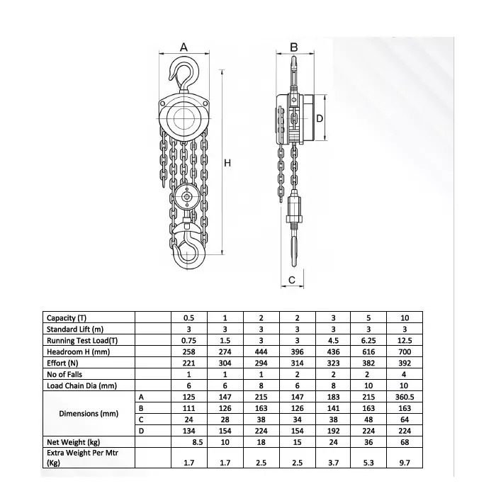 SWIFT Rush Chain Pulley Block 10000 Kg (10 Ton) Lifting Capacity 4 No. of Fall 3 m Lifting Height
