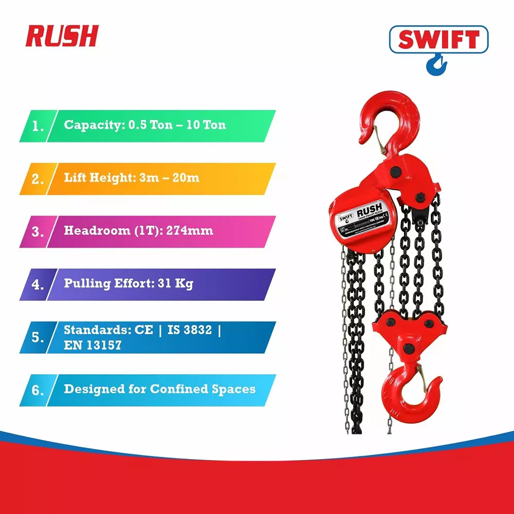 swift-rush-chain-pulley-block-10000-kg-10-ton-lifting-capacity-4-no-of-fall-3-m-lifting-height