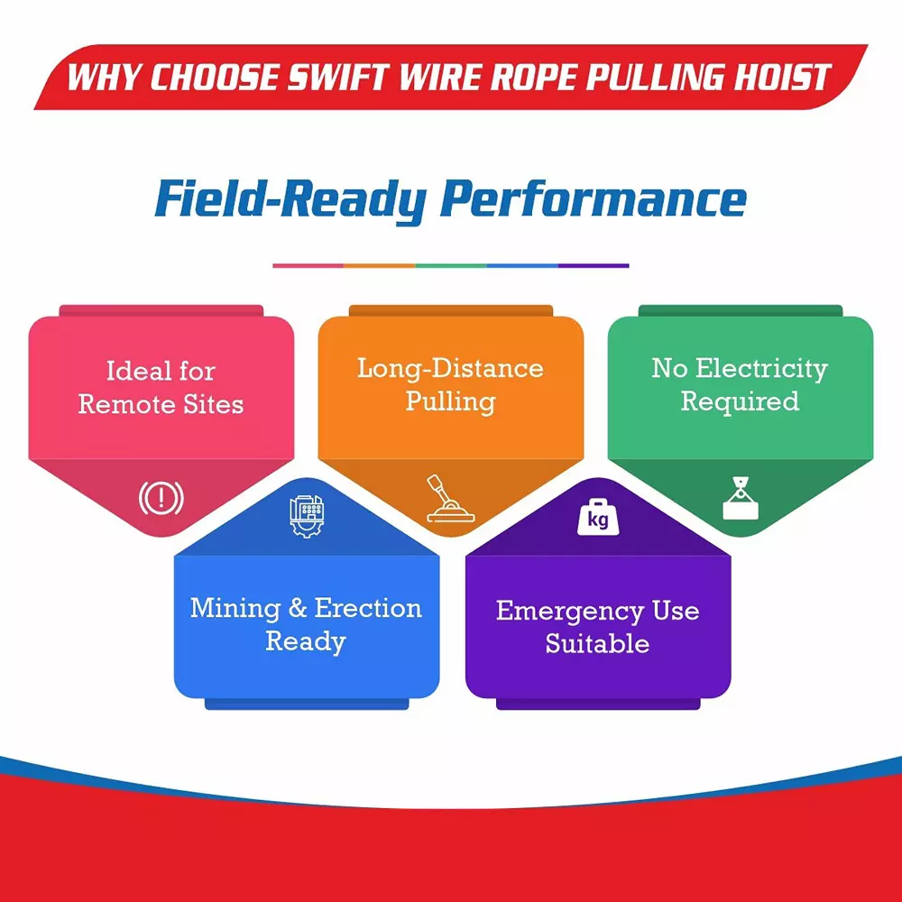 swift-manual-wire-rope-pulling-hoist-1600-kg-16-ton-capacity-11-mm-rope-dia-horizontal-pulling
