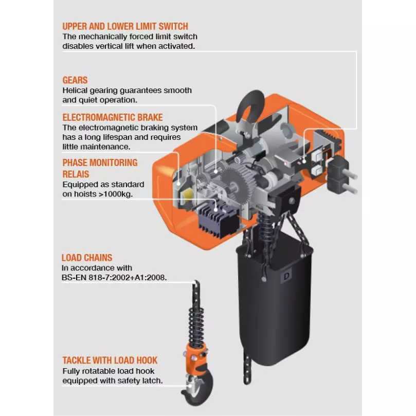 hitachi-250-kg-load-capacity-electric-chain-hoist-3-m-standard-lift-10-25-mmin-hosting-speed-14ln
