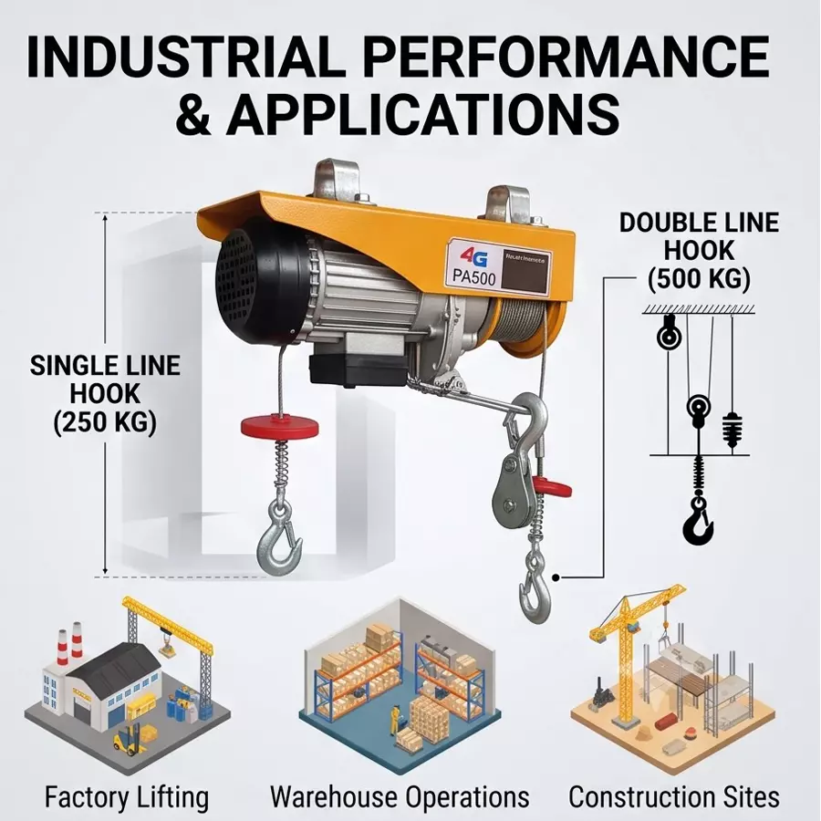 4g-laminates-140-hp-500-kg-lifting-capacity-electric-mini-electric-hoist