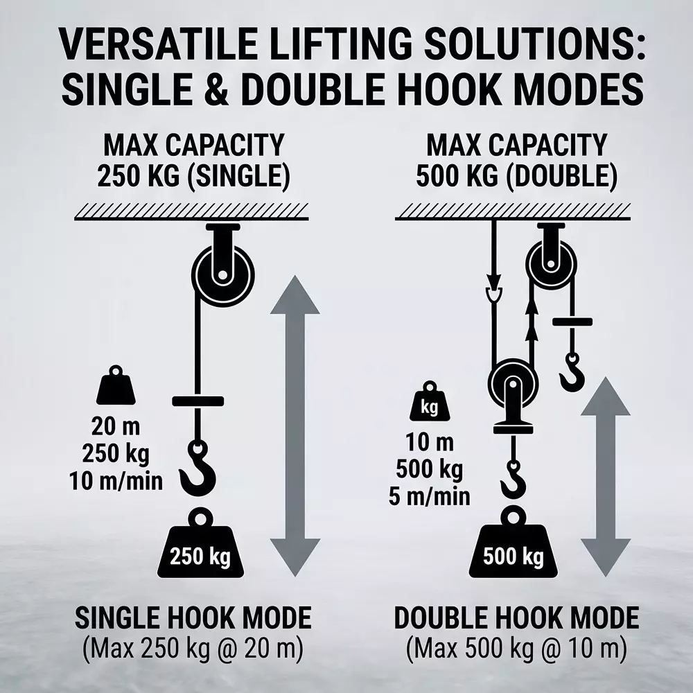 fulcrum-1050w-mini-electric-wire-rope-hoist-pa-500
