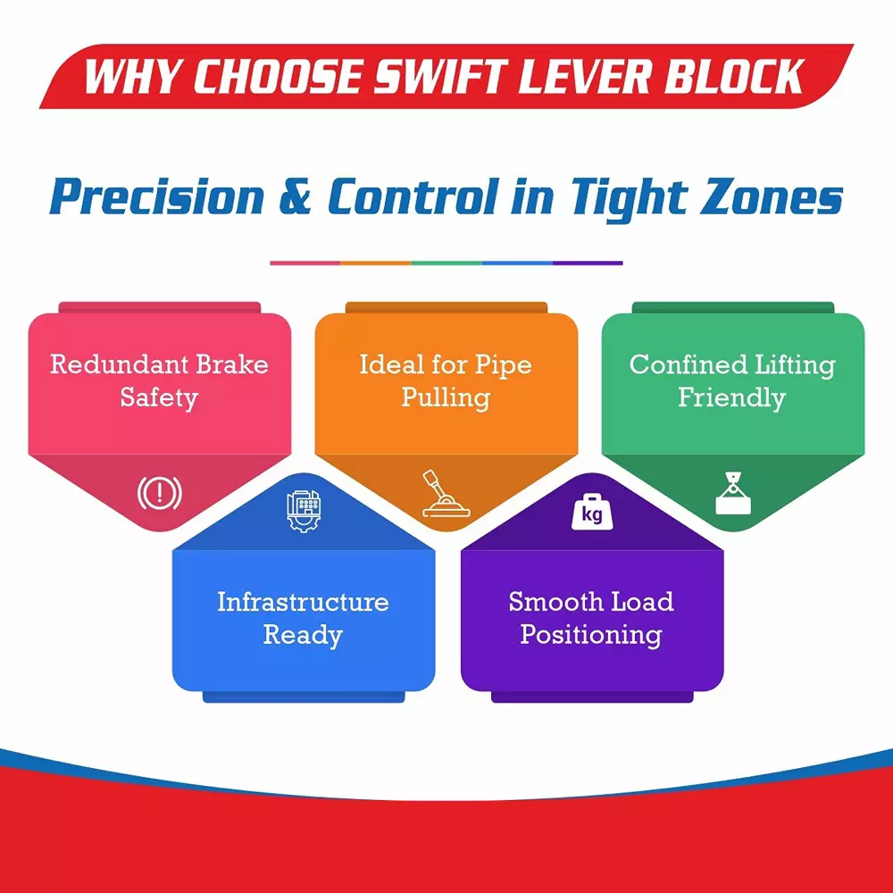swift-lever-chain-pulley-blocks-3000-kg-3-ton-capacity-3-m-lifting-height-high-precision
