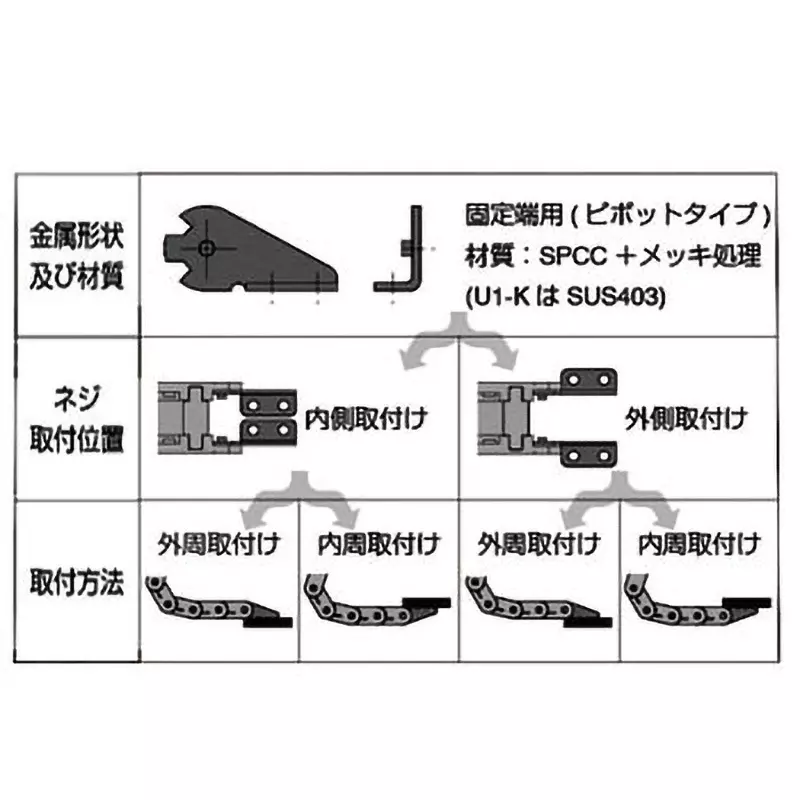 pisco-plarail-chain-mounting-bracket-for-fixed-end-hpu202-hpu203hpo202-hpo203hpk202-hpk203hpc203-plarail-chain-u2-fbo-s