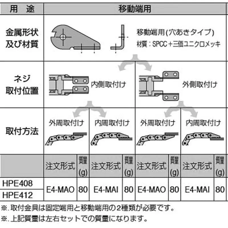 PISCO Plarail Chain Mounting Bracket for HPE Series, E4-MAO