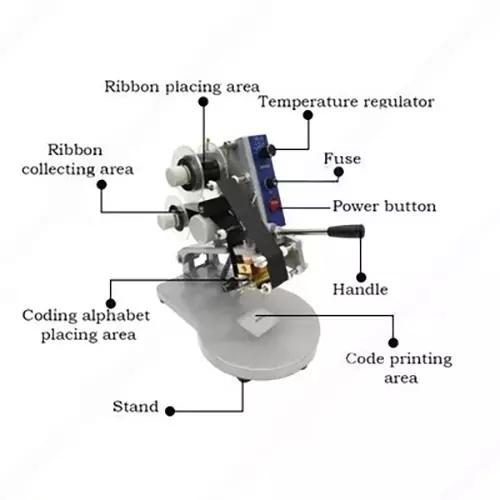 packforge-3-line-hot-stamping-ribbon-batch-coding-machine-10-30-pcsmin-print-capacity-40-w-pf-dy8-3l