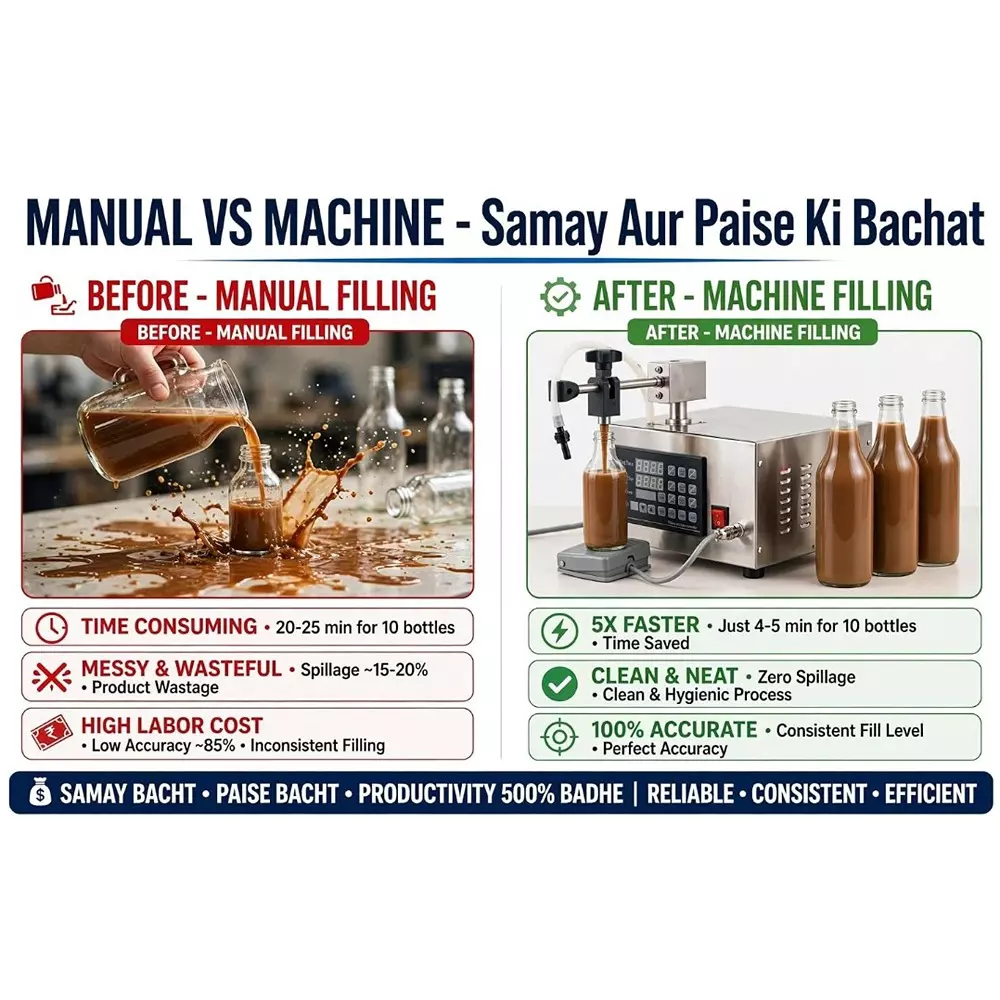 packforge-premium-single-head-liquid-filling-machine-with-accessories-32-lmin-filling-capacity-pfa-lfs-p-s