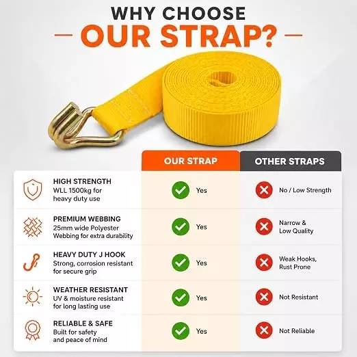 trion-products-j-hook-replacement-strap-polyester-yellow-25-mm-4572-cm-width-15-ft-length