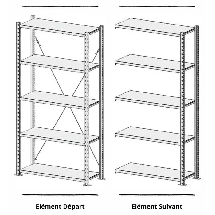 Manorga Galvanised 1 Shelf Galvanised Steel Quickshelf Extension Bay x 1500 mm 800 mm 110 Kg Load, ZSNIVSUPTUBG1580A