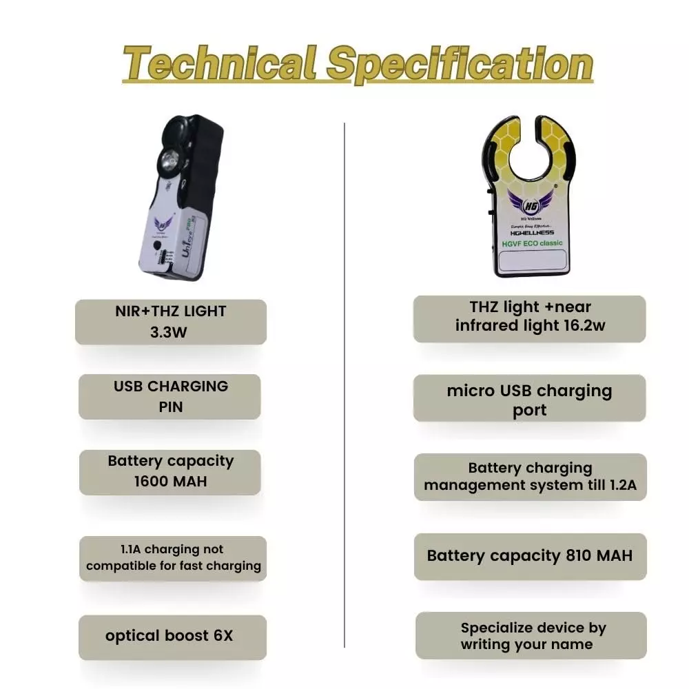 HG Wellness Vein Finder Combo HGVF Eco Classic and Unieye Pro S1 Yellow for Pediatric Phlebotomy Device with Advanced Vein Detection