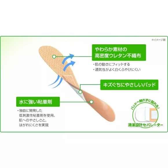 NICHIBAN CARELEAVES Regular Type Adhesive Bandage Urethane Non-woven Fabric Large 30x72 mm (Pack of 50 Pcs)