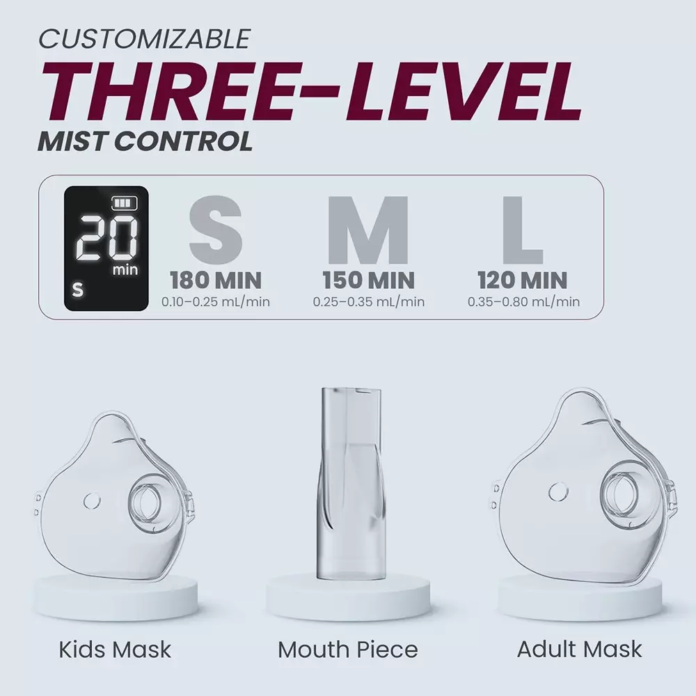 AGEasy Antara by MAX Group Display Mesh Nebulizer 3 Hrs Charging Time Built-In Rechargeable Battery White, AENB200103