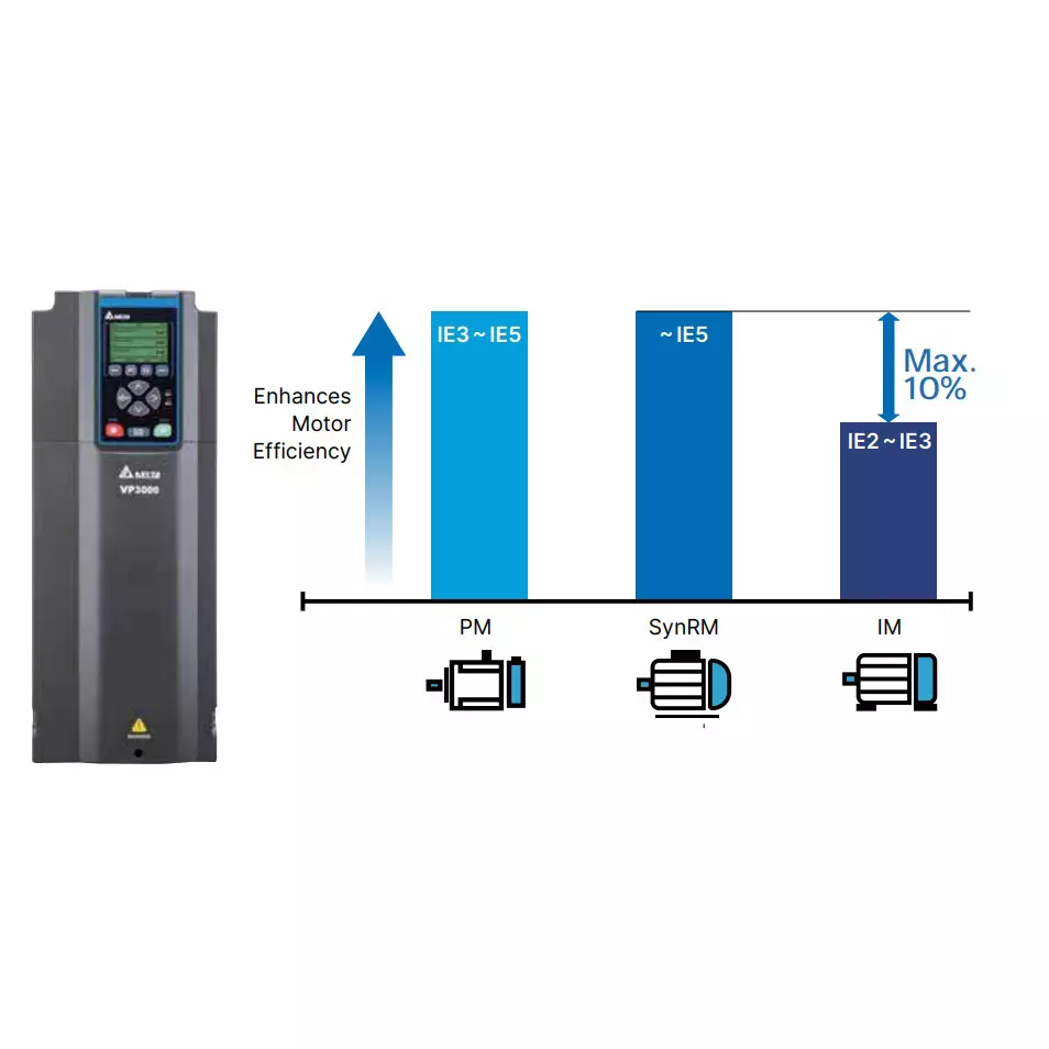 delta-160-kw-vp3000-series-ac-motor-drive-ip20ul-open-type-460-v-3-phase-310-a-current-and-in-built-led-keypad-dc-choke-c3-category-emc-filter-vfd310vp43aftca