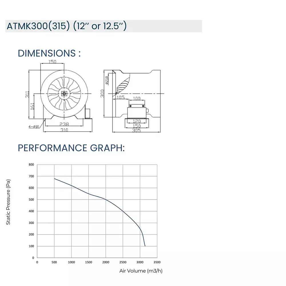 astberg-mixed-flow-series-commercial-duct-ventilation-fan-with-320-w-power-rating-and-6200-cmh-air-flow-atmk-355-ac