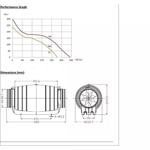 Astberg Mix Flow Silent Fan 530 m³h, 300 PA, 31 dB, ADD 150