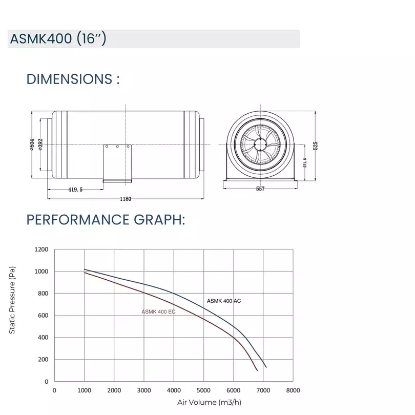 astberg-355-mm-14-inch-mixed-flow-duct-ventilation-fan-6800-cmh-air-flow-capacity-asmk400ec