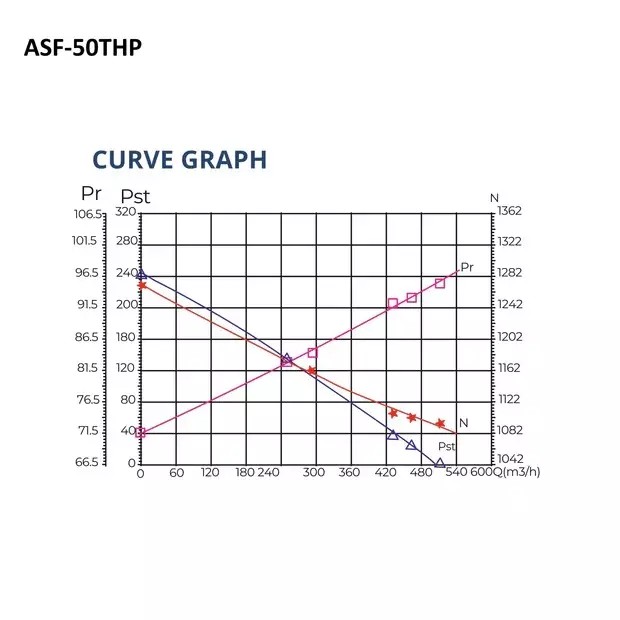 astberg-energy-recovery-ventilation-erv-500-cmh-air-flow-capacity-93-w-asf-50thp