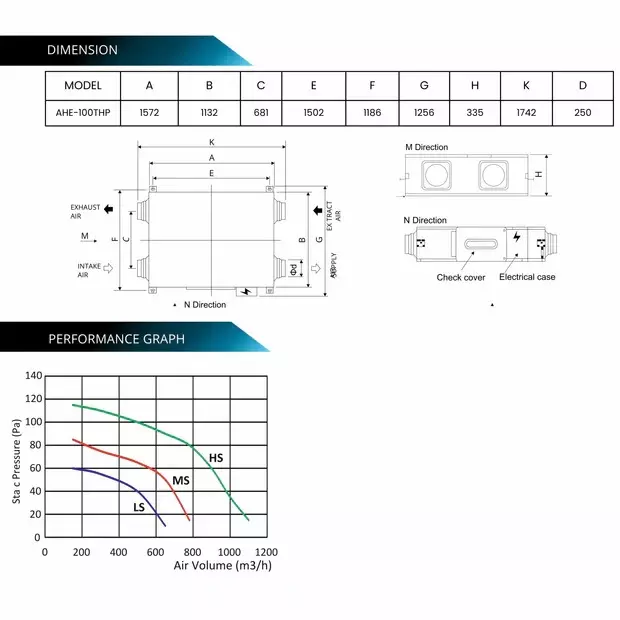 astberg-energy-heat-recovery-ventilation-erv-hrv-1000-cmh-air-flow-capacity-450-w-silver-black-ahe-100-thp