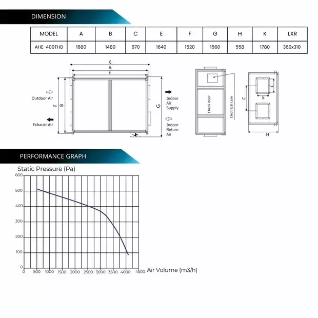 astberg-360-x-310-mm-energy-heat-recovery-ventilation-erv-hrv-4000-cmh-air-flow-capacity-2000-w-silver-black-ahe-400-thb