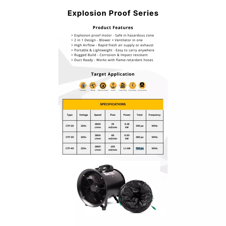 Excel 0.18 kW Explosion Proof Air Ventilator Blower 8 inch (203.2 mm), CTF-20