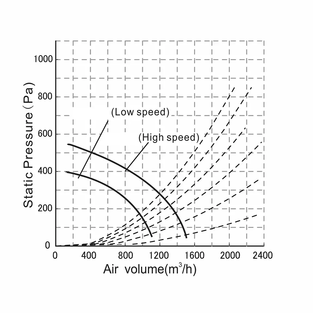 astberg-250-mm-10-inch-inline-duct-ventilation-fan-1500-cmh-air-flow-capacity-170-w-130-w-black-afb250