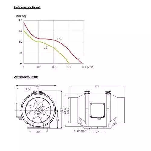 Astberg Mix Flow Inline Fan Mixed Flow 530 m³h, 300 PA, 0.22 Amp, 2550 RPM, AF 150