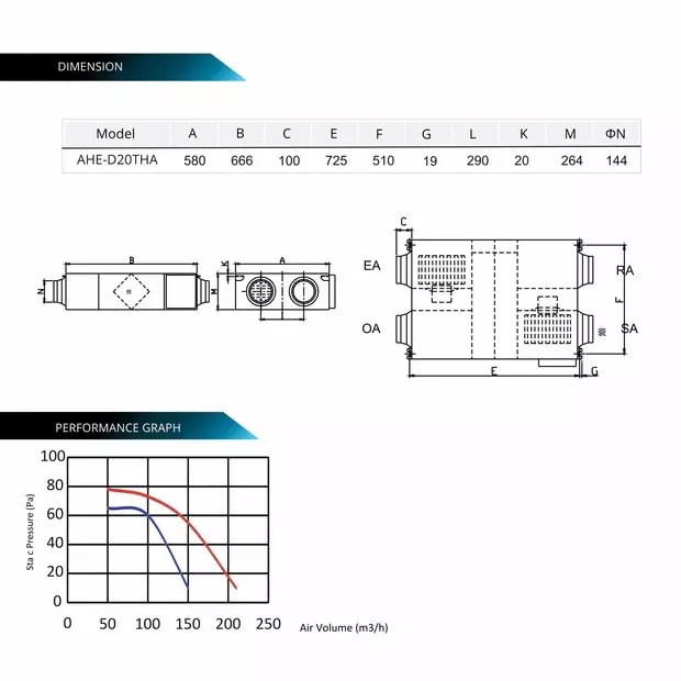 astberg-energy-recovery-ventilation-erv-200-cmh-air-flow-capacity-ahe-d-20tha