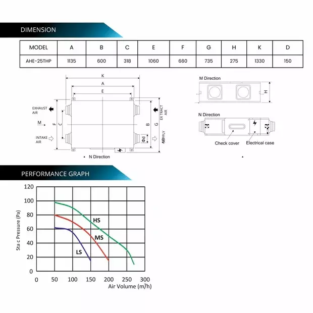 astberg-150-mm-energy-recovery-ventilation-erv-250-cmh-air-flow-capacity-150-w-silver-black-ahe-25-thp