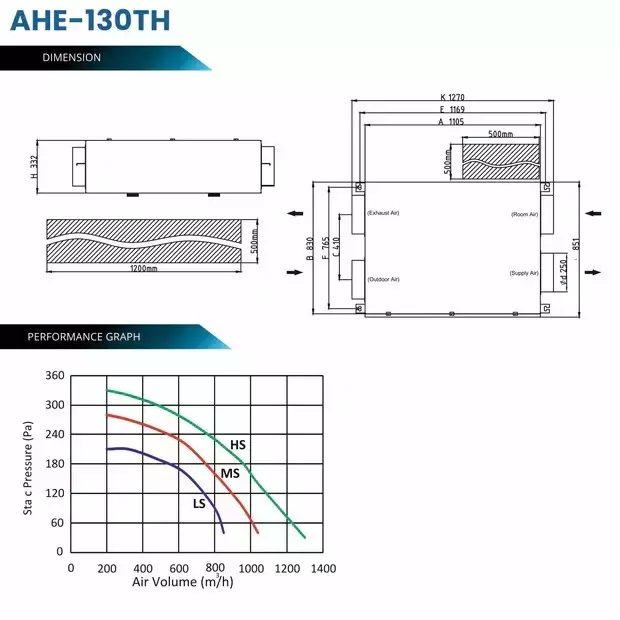 astberg-200-mm-energy-heat-recovery-ventilation-erv-hrv-1300-cmh-air-flow-capacity-490-w-silver-black-ahe-130-th