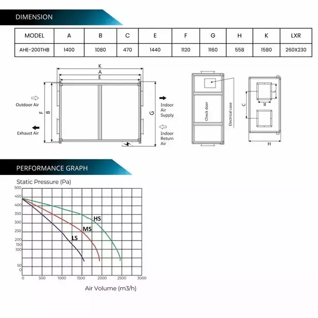 astberg-260-x-230-mm-energy-heat-recovery-ventilation-erv-hrv-2000-cmh-air-flow-capacity-880-w-silver-black-ahe-200-thb