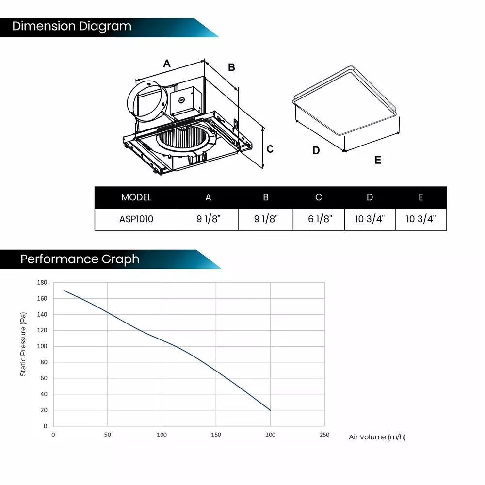 astberg-100-mm-4-inch-ceiling-cassette-exhaust-fan-200-cmh-air-flow-capacity-asp1010