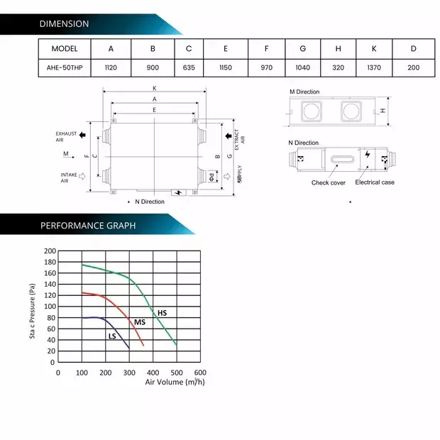 astberg-200-mm-energy-heat-recovery-ventilation-erv-hrv-500-cmh-air-flow-capacity-247-w-silver-black-ahe-50-thp