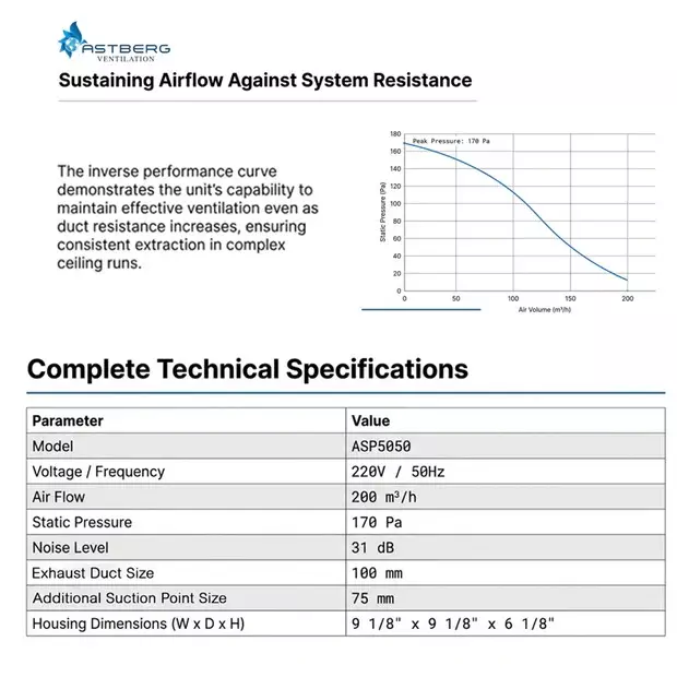 astberg-100-mm-4-inch-multi-point-ceiling-exhaust-fan-200-cmh-air-flow-capacity-asp5050