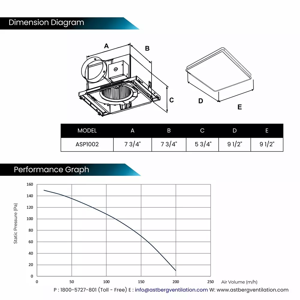 astberg-100-mm-4-inch-ceiling-cassette-exhaust-fan-200-cmh-air-flow-capacity-asp1002