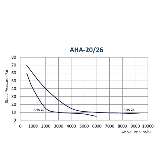 astberg-46x46-cm-18-x-18-inch-propeller-wall-exhaust-ventilation-fan-5950-cmh-air-flow-capacity-98-w-silver-aha20