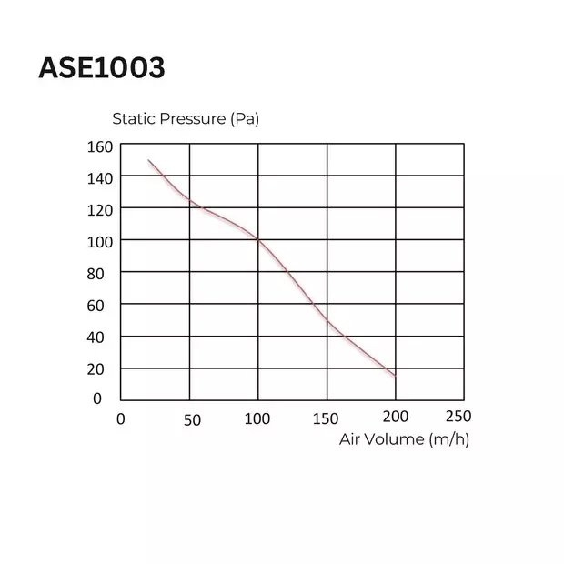 astberg-100-mm-4-inch-ceiling-mounted-ventilation-exhaust-fan-200-cmh-air-flow-150-pa-air-pressure-ase1003