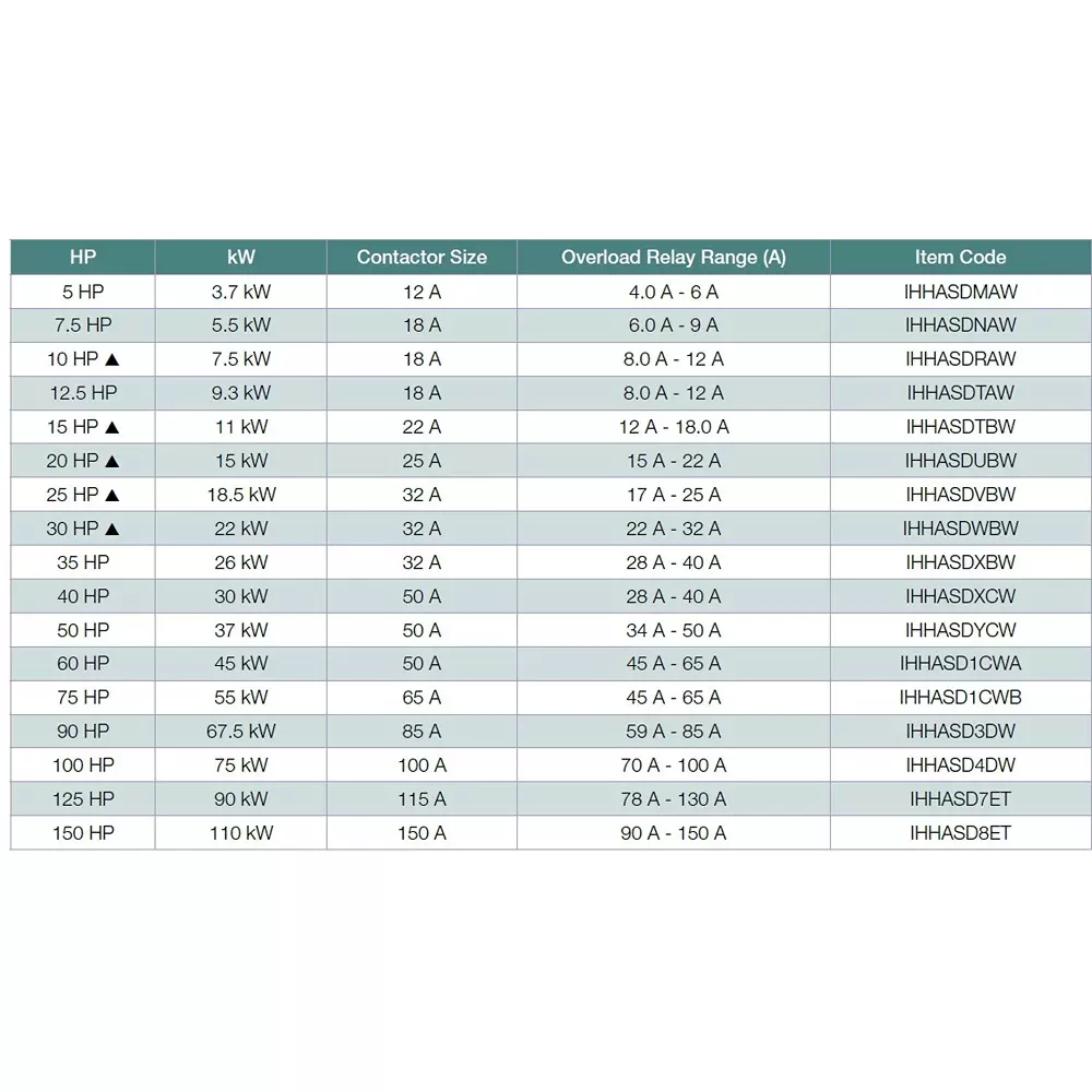 havells-hgs-series-5-hp-fully-automatic-star-delta-starter-asd-air-break-type-3-phase-and-40-a--6-a-overload-relay-range-ihhasdmaw
