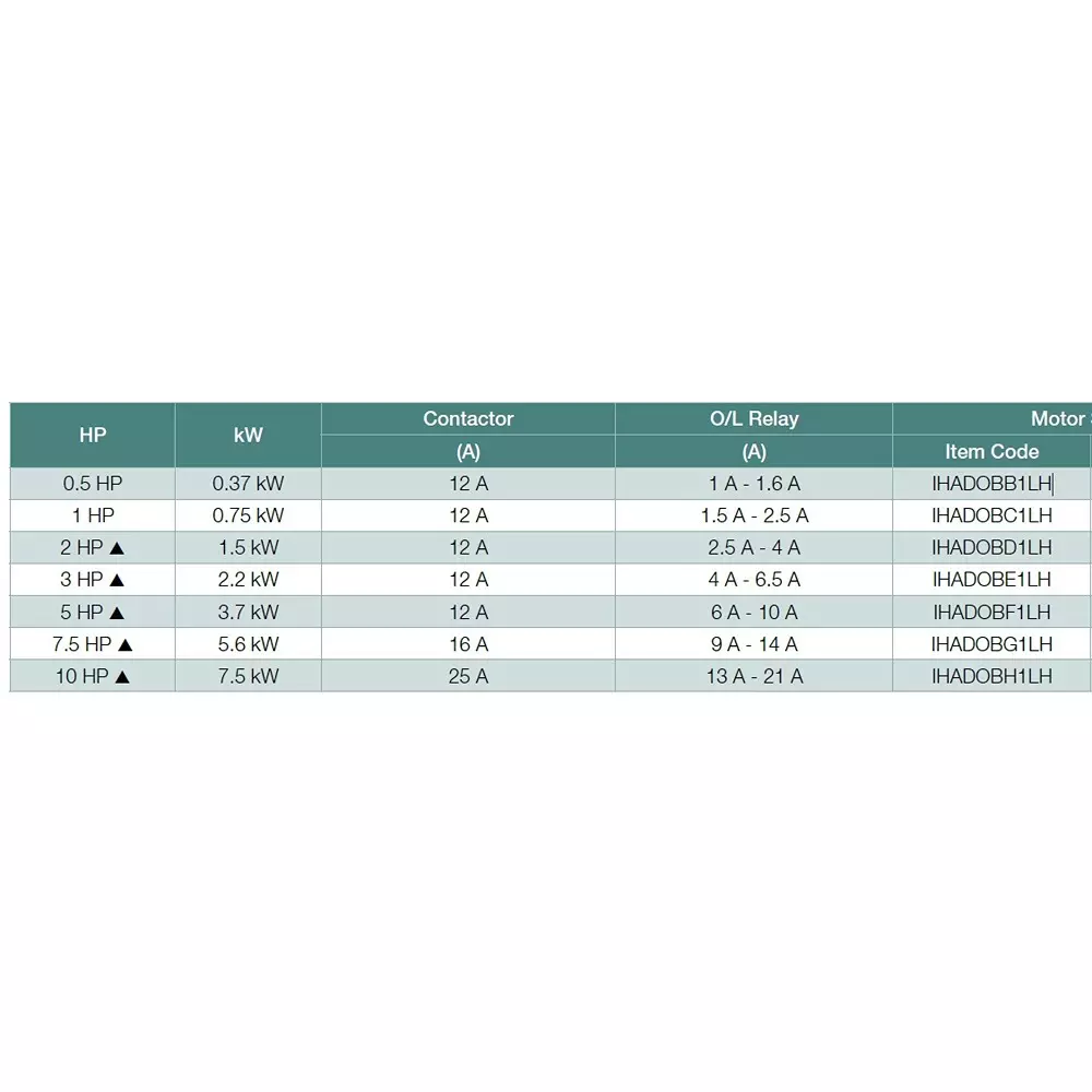 havells-series-05-hp-urja-lite-dol-starter-direct-online-type-1-phase-and-1-a--16-a-overload-relay-range-ihadobb1lh