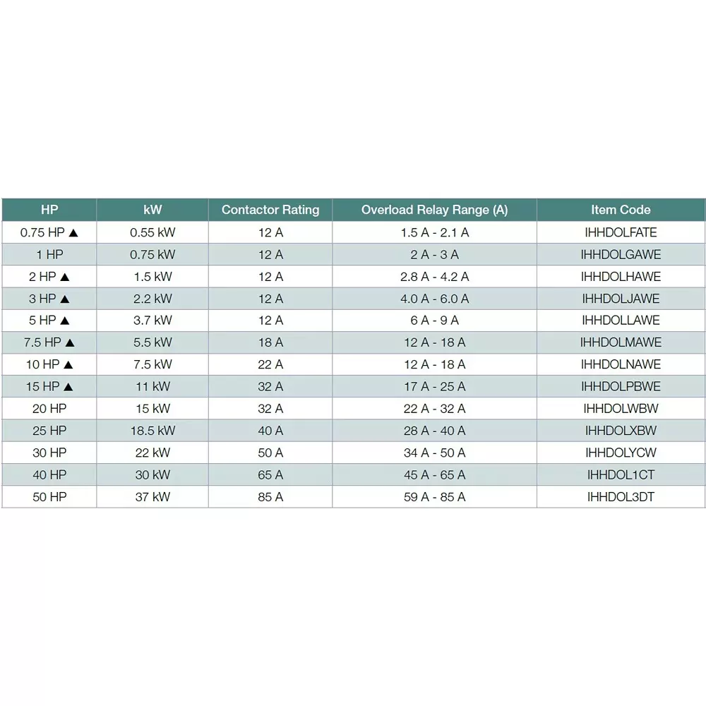 havells-hgs-series-40-hp-direct-online-starter-air-break-type-3-phase-and-45-a--65-a-overload-relay-range-ihhdol1ct