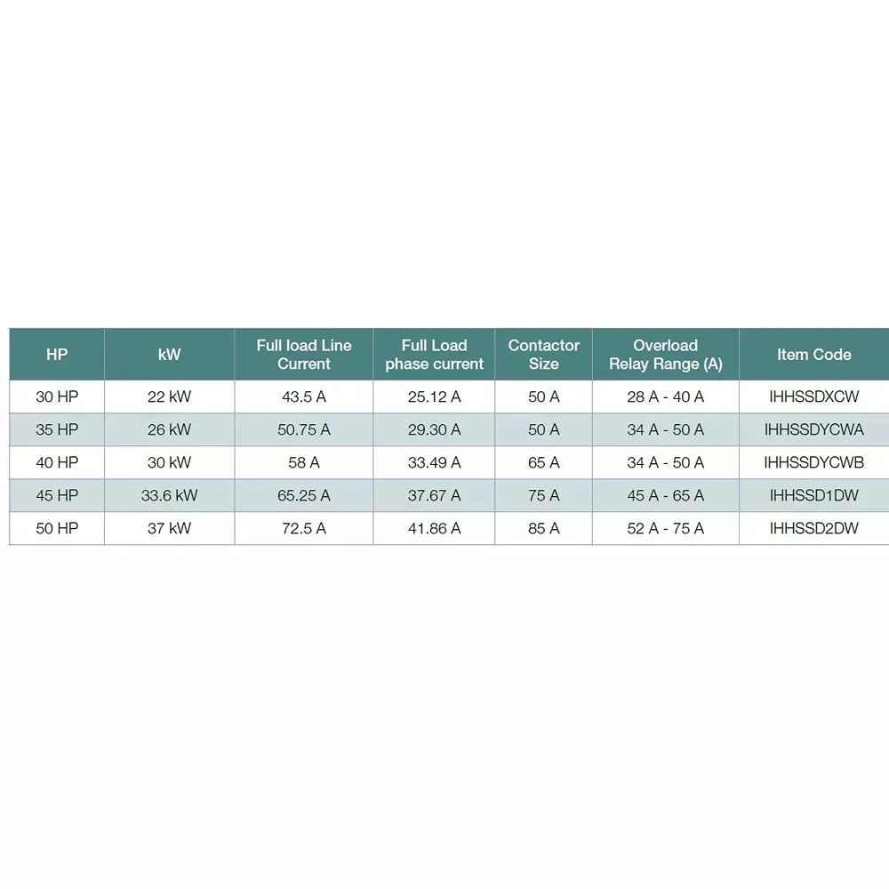 havells-hgs-series-40-hp-automatic-star-delta-submersible-starter-std-3-phase-and-34-a--50-a-overload-relay-range-ihhssdycwb