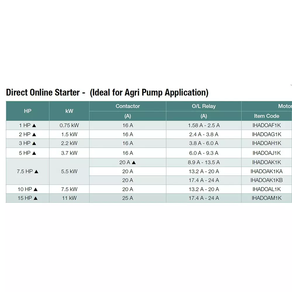 havells-75-hp-urja-dol-starter-air-break-type-3-phase-agri-series-and-174-a--24-a-overload-relay-range-ihadoak1kb