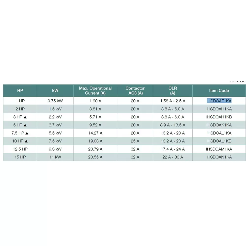 havells-125-hp-urja-direct-online-starter-submersible-pump-controller-standard-3-phase-agri-series-and-174-a--24-a-overload-relay-range-ihsdoam1ka