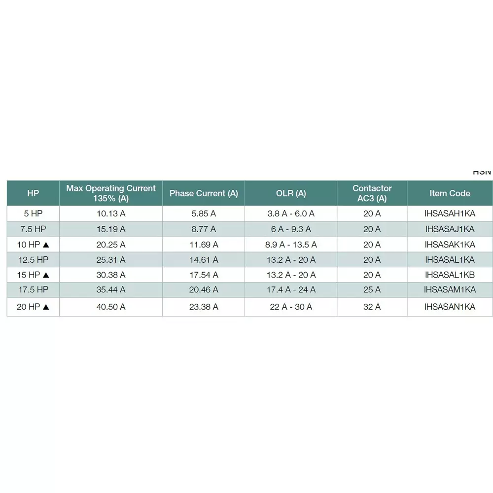 havells-15-hp-urja-automatic-star-delta-starter-submersible-pump-controller-standard-3-phase-agri-series-and-132-a--20-a-overload-relay-range-ihsasal1kb