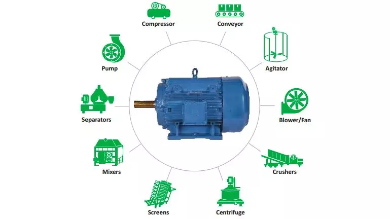 Bharat Bijlee Three Phase 25 HP 2 Pole Foot Mounted  Flame Proof Induction Motor, MD16L27300000