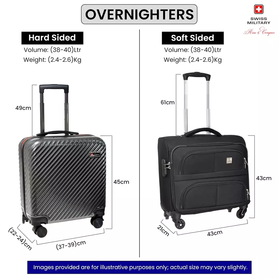 SWISS MILITARY Luggage Bag & Makeup Pouch Combo 32 L & 5 L Black ABS, LTB7_TB6