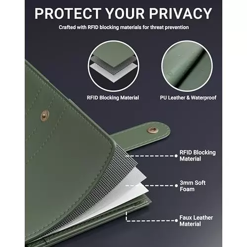 FEDUS Premium Passport Holder Faux Leather, D-Green with Card Holder, RFID Protected Travel Accessories