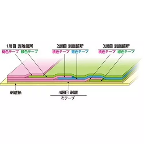 NICHIBAN Secotan Laminated Curing Tape 80 mm x 10 m, CM-9041 (Pack of 8 Roll)